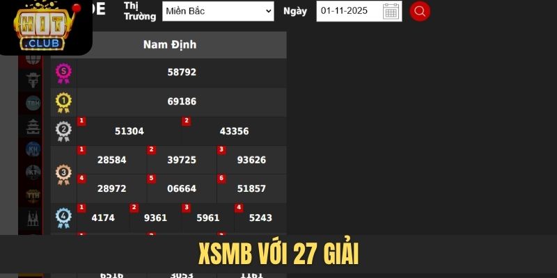 XSMB với 27 giải